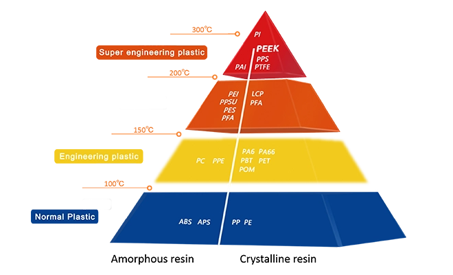 PEEK이란 무엇인가요?