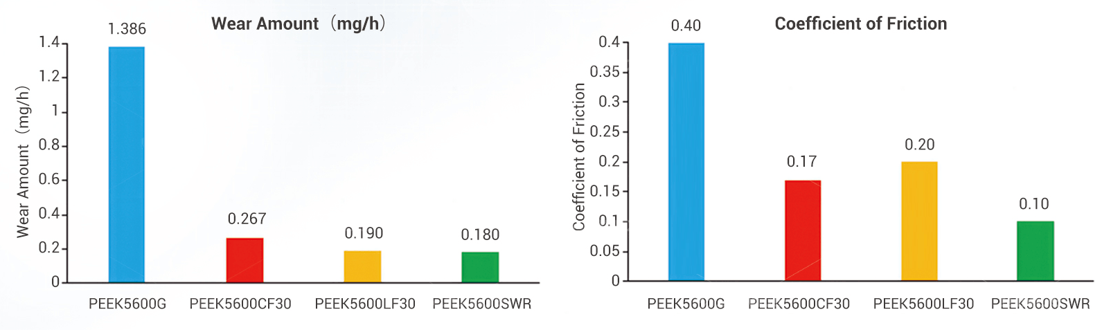 PEEK5600SWR6